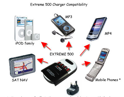 extreme 500 dual aa aaa battery charger dyno hub